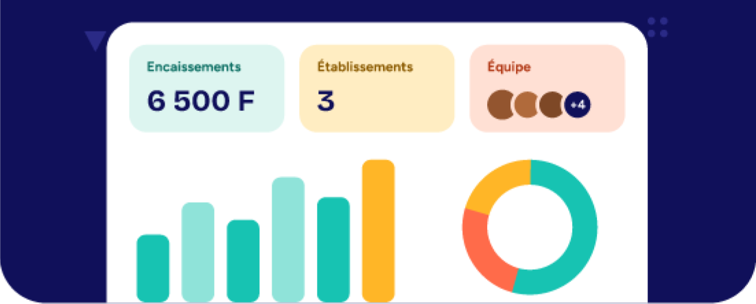 Tableau de bord : 6 500 F encaissés, 3 établissements, l’équipe et les graphiques