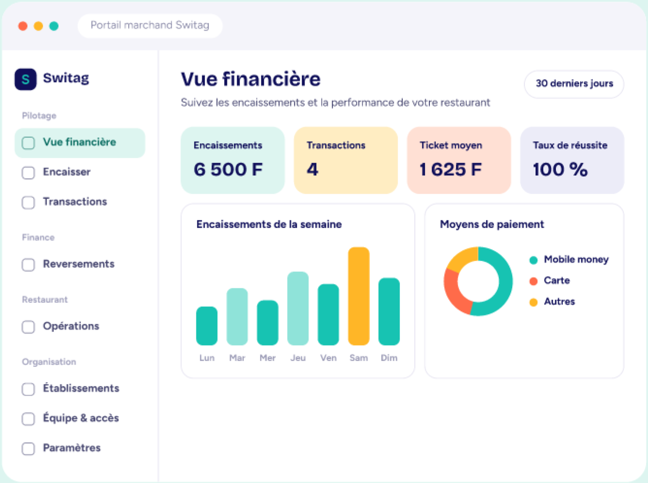 Vue financière du portail marchand : encaissements, transactions, ticket moyen, taux de réussite et graphiques de la semaine